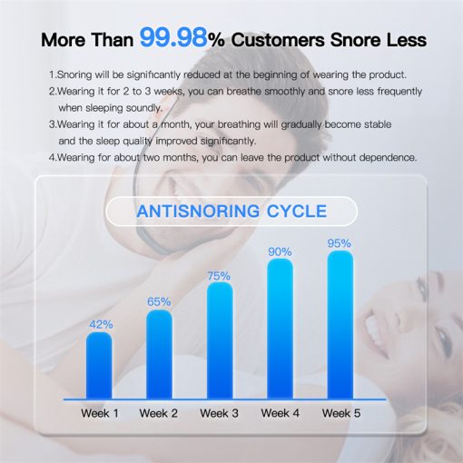 Smart Anti Snoring Device EMS Pulse Snoring Stop Effective Solution Snore Sleep Aid Portable Noise Reduction Muscle Stimulator TurboTech Co 7
