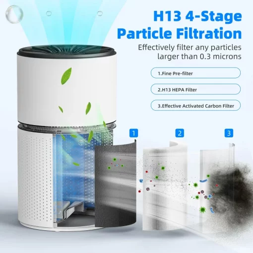 Air Purifier Air Cleaner Pet Hair Allergies Odor Humidifier With True HEPA Filter for Home Large Room TurboTech Co 5