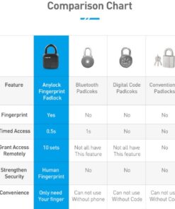 Smart Lock L3 Fingerprint Padlock – Waterproof. Secure. Keyless.
